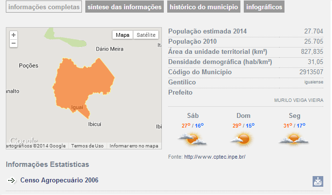 Informações Estatísticas de Iguaí (IBGE)