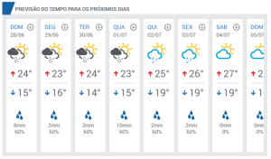 climatempo 5