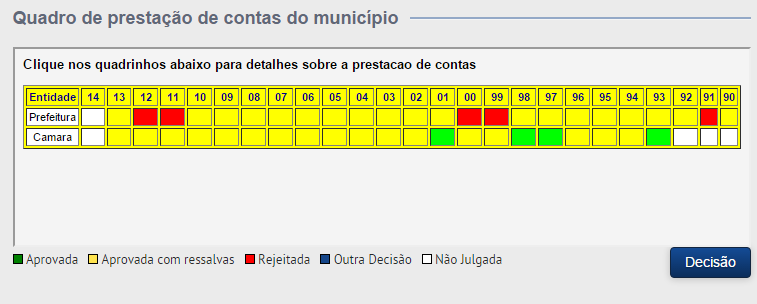 Prestação de Contas de Iguaí